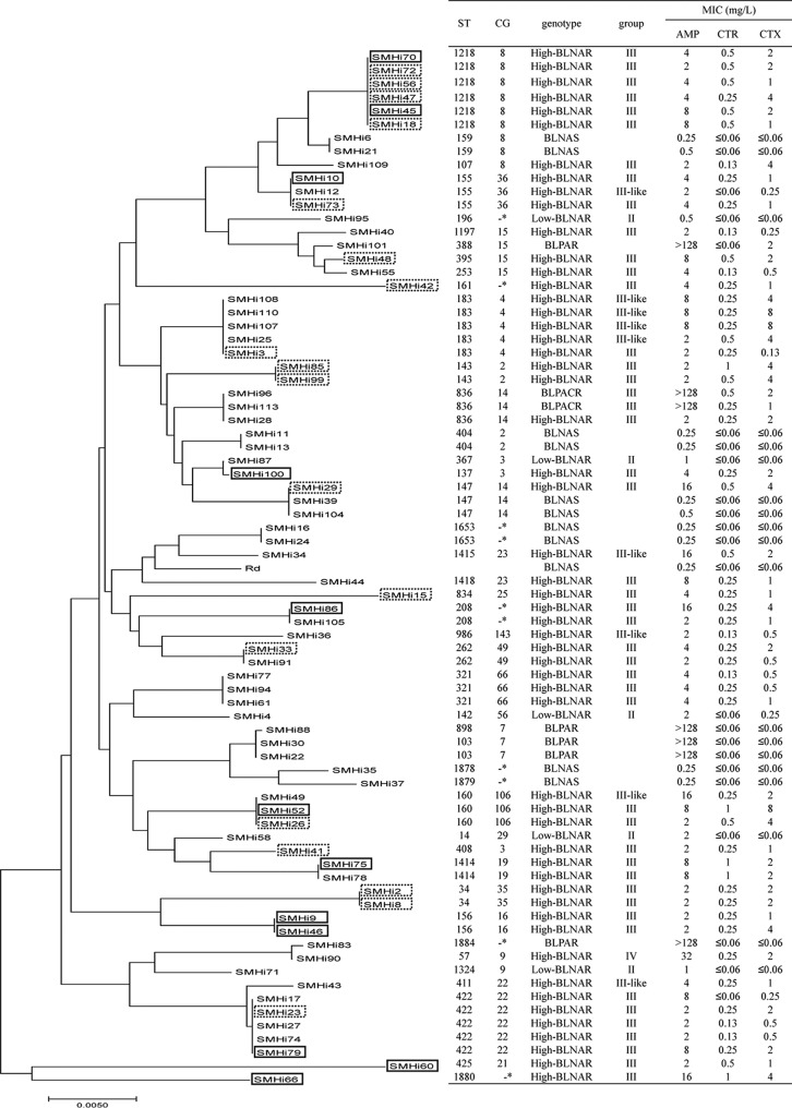 FIG 2