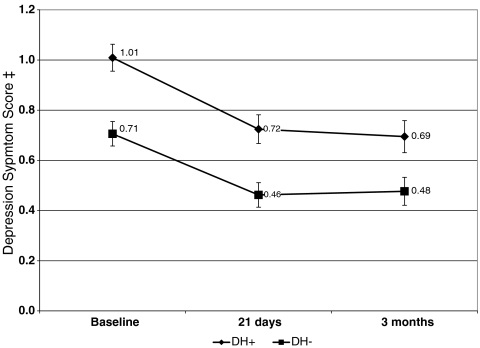 Figure 1