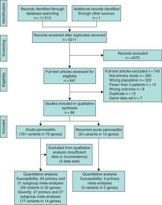 BJS5-50231-FIG-0001-c