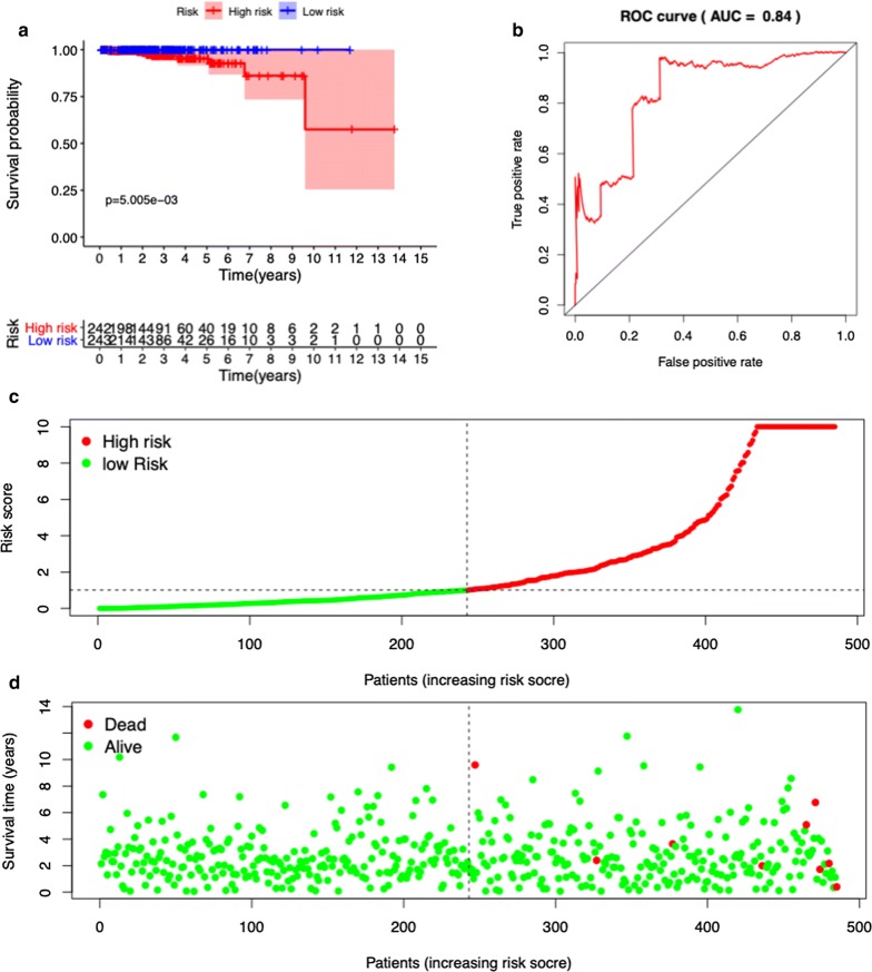 Fig. 3