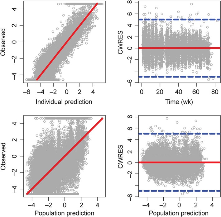 FIGURE 3