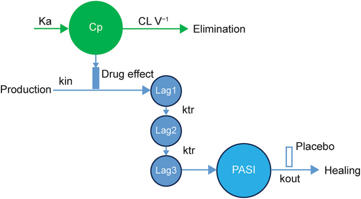 FIGURE 1