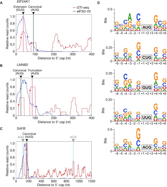 Figure 3.