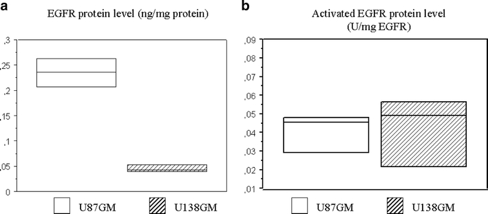 Fig. 7