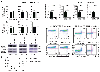 Extended Data Figure 3.