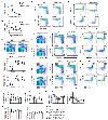 Extended Data Figure 2.