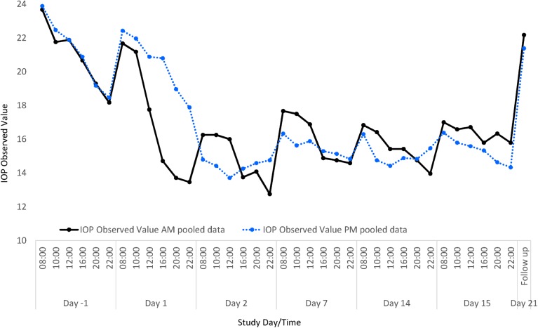 Figure 1