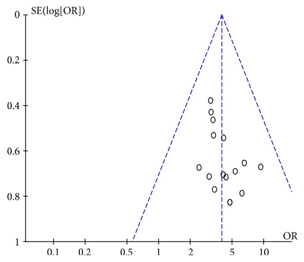 Figure 8