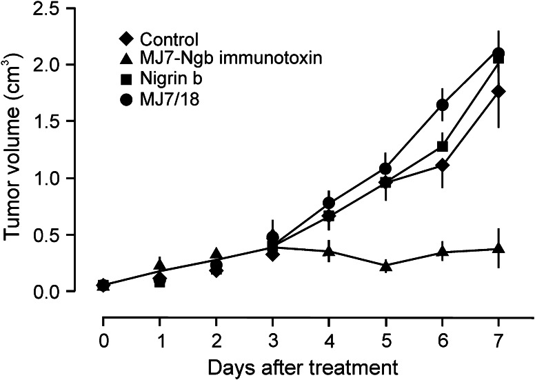 Fig. 4