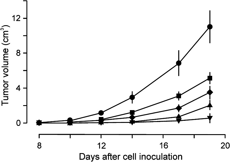 Fig. 3