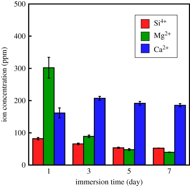 Figure 5.