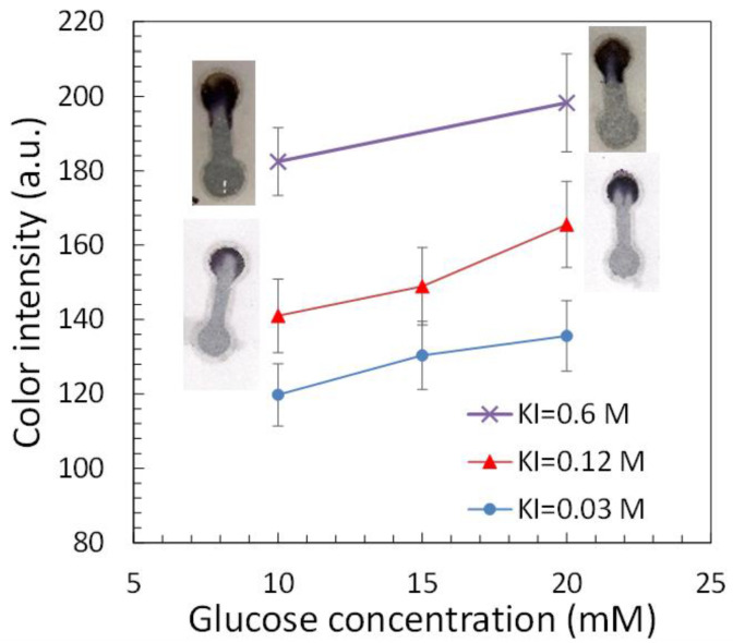 Figure 9