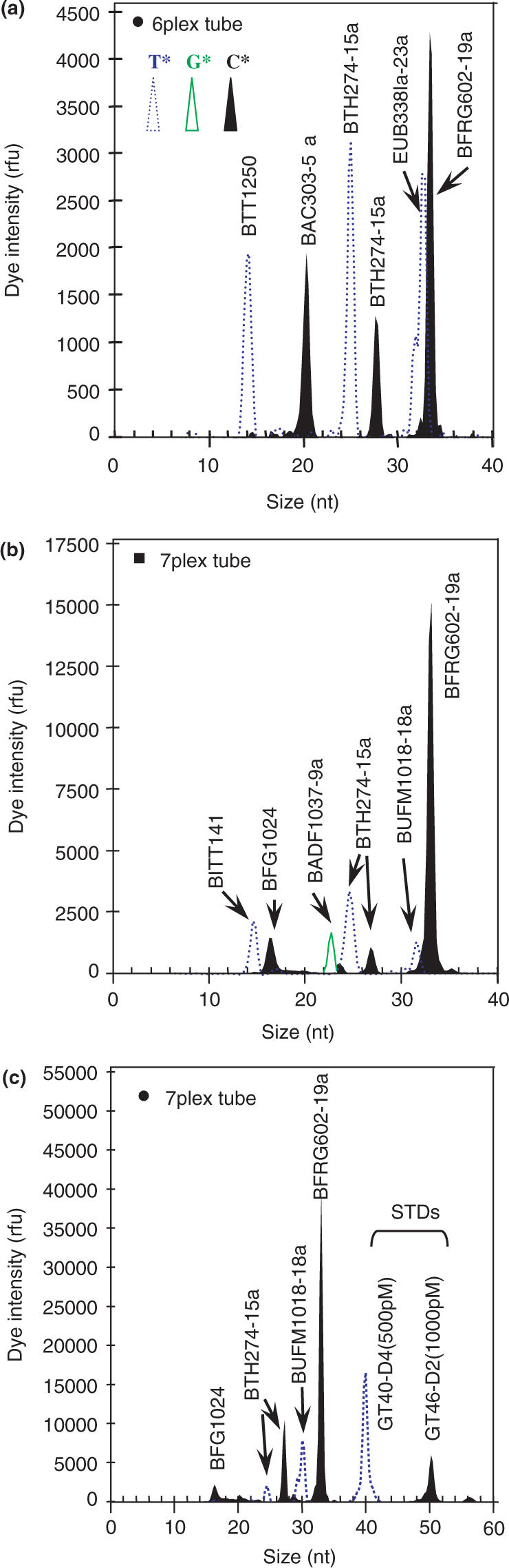 Figure 9.