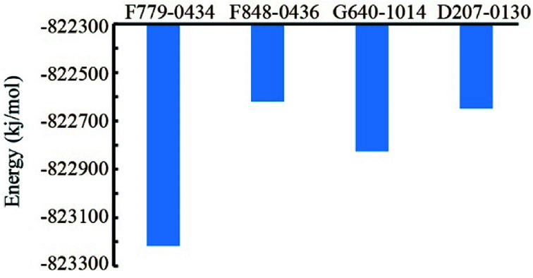 Fig. 6