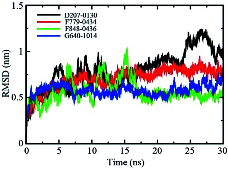 Fig. 4