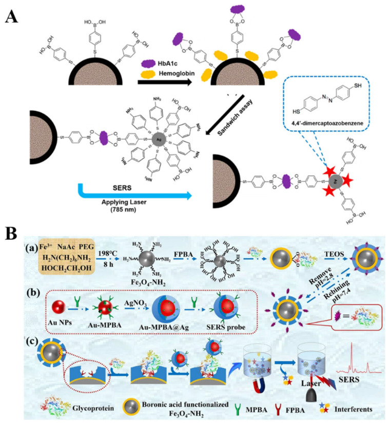 Figure 18