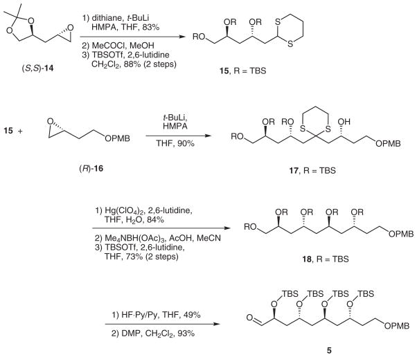 Scheme 4