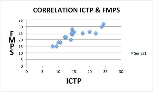 [Table/Fig-7]: