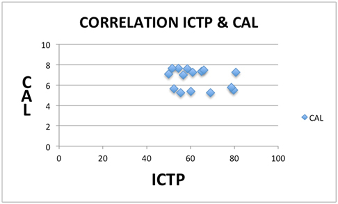 [Table/Fig-12]: