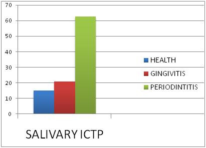 [Table/Fig-6]: