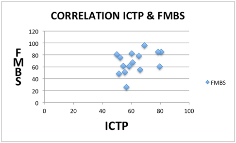 [Table/Fig-10]: