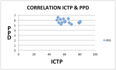 [Table/Fig-11]: