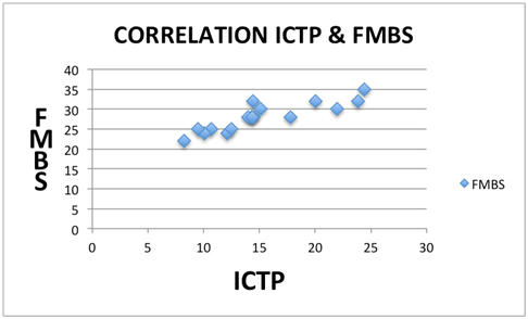 [Table/Fig-8]: