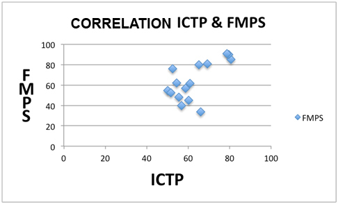 [Table/Fig-9]: