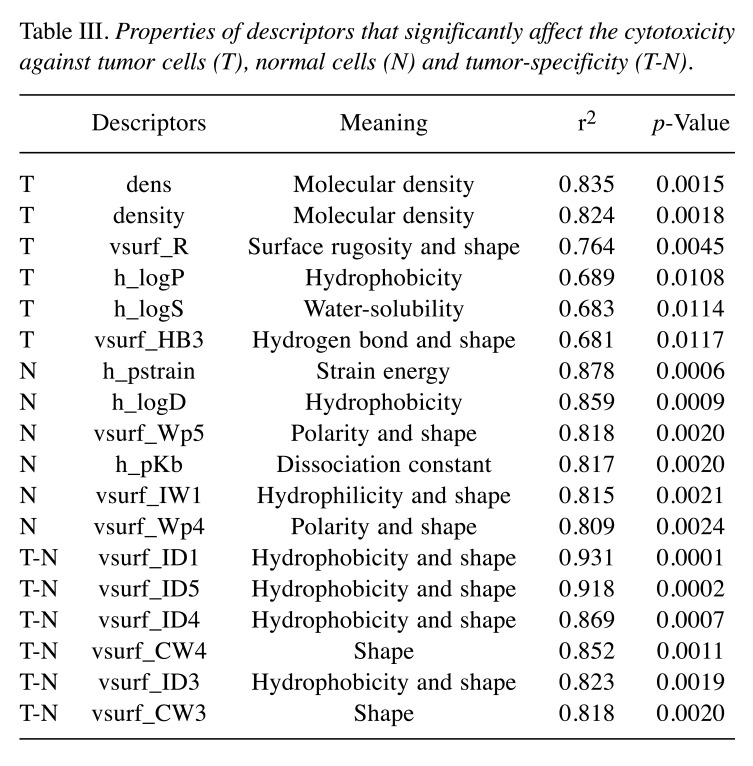 graphic file with name in_vivo-32-483-i0001.jpg