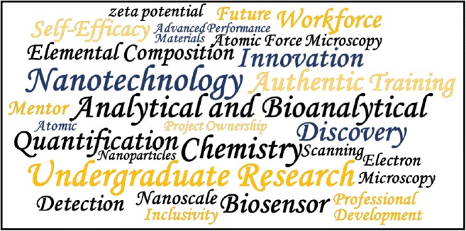 Graphical abstract