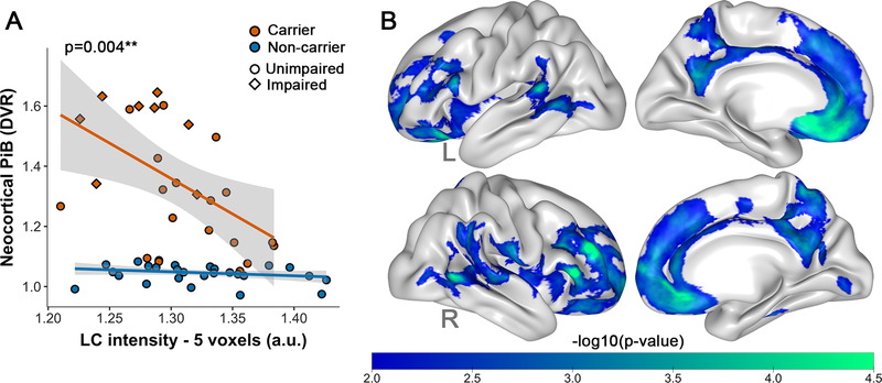 Figure 3: