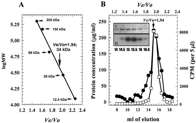 FIG. 7.