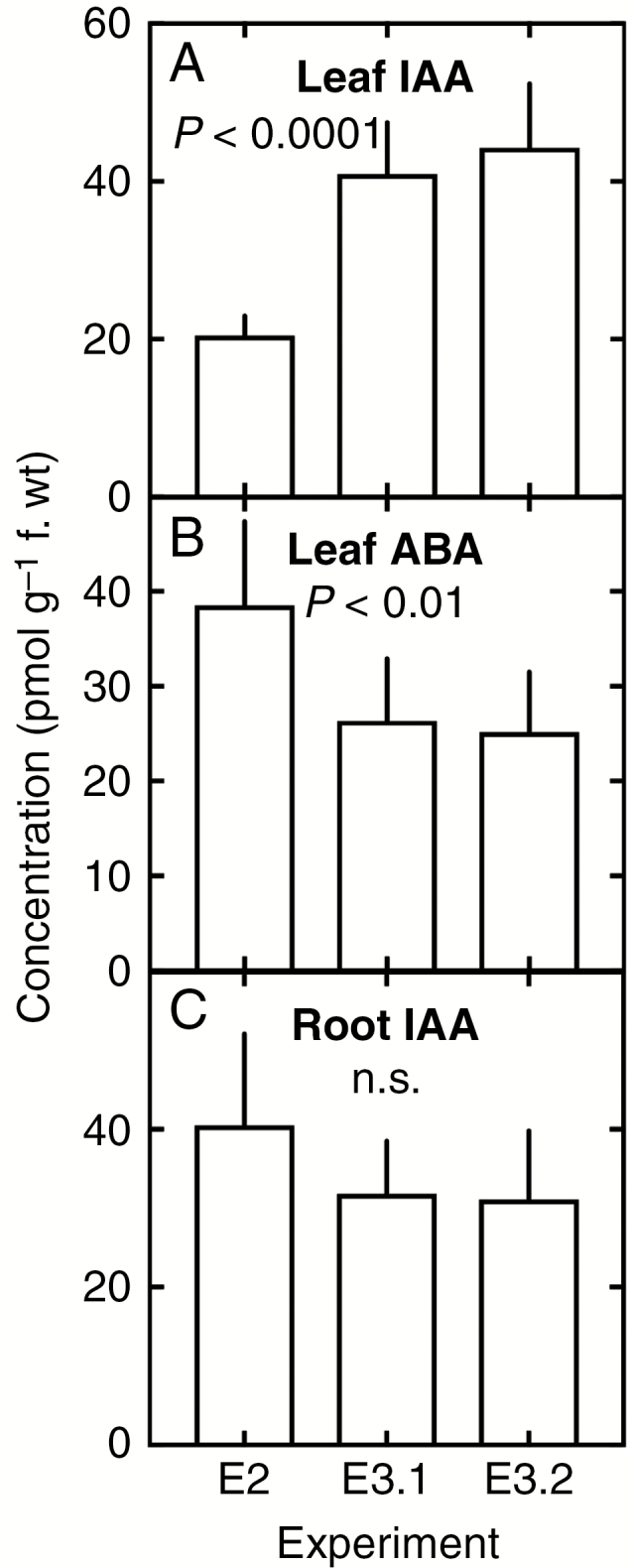 Fig. 3.