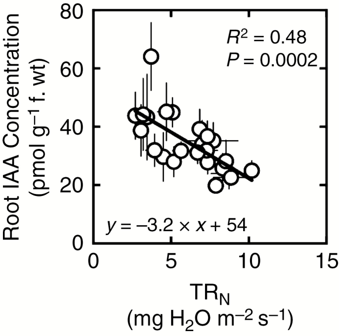 Fig. 6.