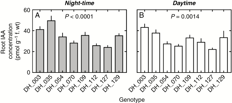 Fig. 4.