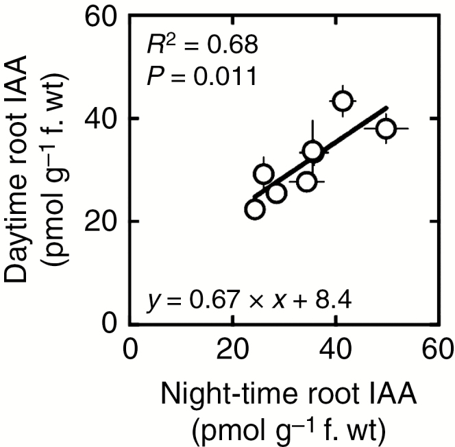 Fig. 5.