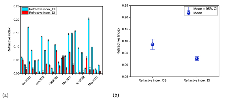 Fig. 6