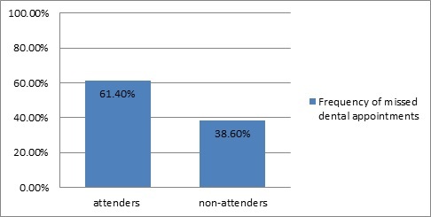 [Table/Fig-1]: