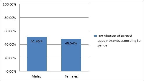 [Table/Fig-2]: