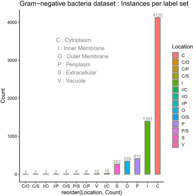 Figure 4: