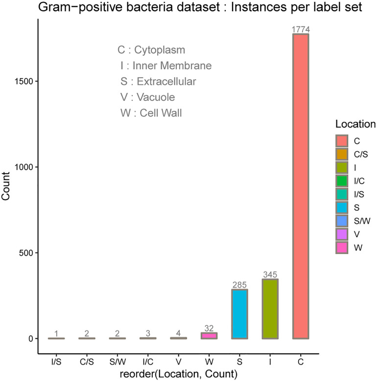 Figure 5: