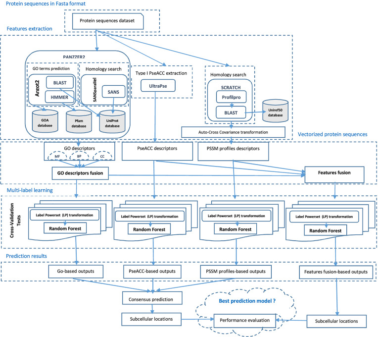 Figure 1: