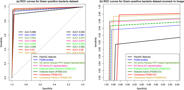 Figure 7: