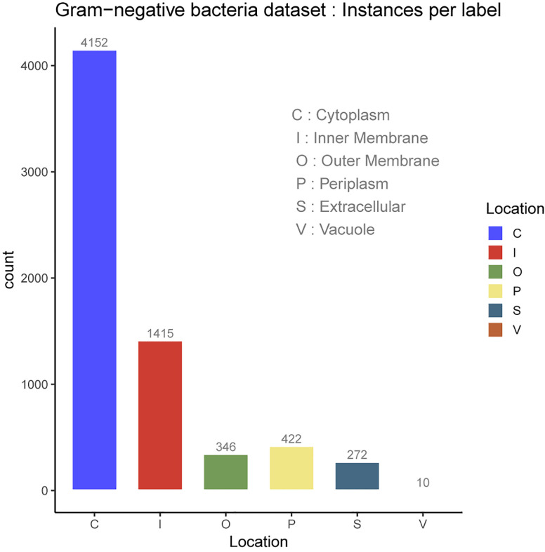 Figure 2: