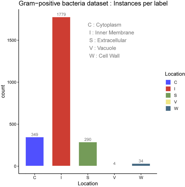 Figure 3: