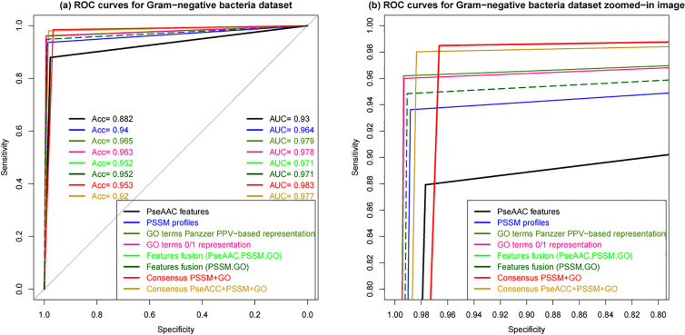 Figure 6: