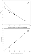 FIG 5