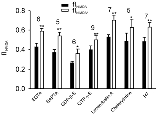 Figure 7