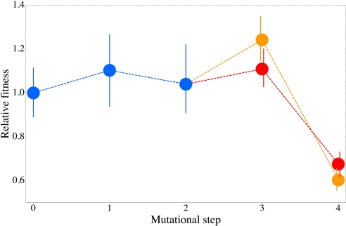 Fig. 3.