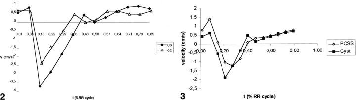 fig 2.